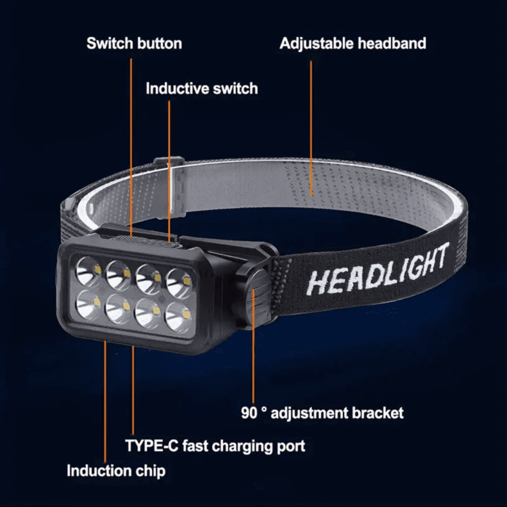 Rechargeable LED Headlamp 5